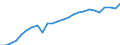 External trade indicator: Import volume index (2021=100) / Standard International Trade Classification (SITC Rev. 4, 2006): Raw materials / Geopolitical entity (partner): All countries of the world / Geopolitical entity (reporting): Slovenia