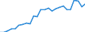 External trade indicator: Import volume index (2021=100) / Standard International Trade Classification (SITC Rev. 4, 2006): Raw materials / Geopolitical entity (partner): All countries of the world / Geopolitical entity (reporting): Slovakia