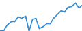 External trade indicator: Import volume index (2021=100) / Standard International Trade Classification (SITC Rev. 4, 2006): Raw materials / Geopolitical entity (partner): All countries of the world / Geopolitical entity (reporting): Finland