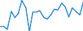 External trade indicator: Import volume index (2021=100) / Standard International Trade Classification (SITC Rev. 4, 2006): Raw materials / Geopolitical entity (partner): All countries of the world / Geopolitical entity (reporting): Sweden