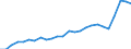 External trade indicator: Import volume index (2021=100) / Standard International Trade Classification (SITC Rev. 4, 2006): Mineral fuels, lubricants and related materials / Geopolitical entity (partner): All countries of the world / Geopolitical entity (reporting): Belgium