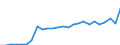 External trade indicator: Import volume index (2021=100) / Standard International Trade Classification (SITC Rev. 4, 2006): Mineral fuels, lubricants and related materials / Geopolitical entity (partner): All countries of the world / Geopolitical entity (reporting): Bulgaria