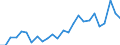 External trade indicator: Import volume index (2021=100) / Standard International Trade Classification (SITC Rev. 4, 2006): Mineral fuels, lubricants and related materials / Geopolitical entity (partner): All countries of the world / Geopolitical entity (reporting): Germany