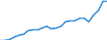 External trade indicator: Import volume index (2021=100) / Standard International Trade Classification (SITC Rev. 4, 2006): Mineral fuels, lubricants and related materials / Geopolitical entity (partner): All countries of the world / Geopolitical entity (reporting): Ireland