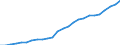 External trade indicator: Import volume index (2021=100) / Standard International Trade Classification (SITC Rev. 4, 2006): Mineral fuels, lubricants and related materials / Geopolitical entity (partner): All countries of the world / Geopolitical entity (reporting): Greece