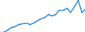 External trade indicator: Import volume index (2021=100) / Standard International Trade Classification (SITC Rev. 4, 2006): Mineral fuels, lubricants and related materials / Geopolitical entity (partner): All countries of the world / Geopolitical entity (reporting): Spain