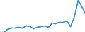 External trade indicator: Import volume index (2021=100) / Standard International Trade Classification (SITC Rev. 4, 2006): Mineral fuels, lubricants and related materials / Geopolitical entity (partner): All countries of the world / Geopolitical entity (reporting): France