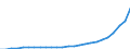 External trade indicator: Import volume index (2021=100) / Standard International Trade Classification (SITC Rev. 4, 2006): Mineral fuels, lubricants and related materials / Geopolitical entity (partner): All countries of the world / Geopolitical entity (reporting): Croatia