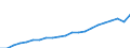 Import volume index (2015=100) / Mineral fuels, lubricants and related materials / Extra-EU27 (from 2020) / European Union - 27 countries (from 2020)