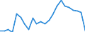 Indikator zum Außenhandel: Einfuhranteil nach Handelspartner an den gesamten Einfuhren (%) / Internationales Warenverzeichnis für den Aussenhandel (SITC Rev. 4, 2006): Insgesamt - Alle Waren / Geopolitische Partnereinheit: Europäische Union - 27 Länder (ab 2020) / Geopolitische Meldeeinheit: Bulgarien