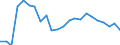 Indikator zum Außenhandel: Einfuhranteil nach Handelspartner an den gesamten Einfuhren (%) / Internationales Warenverzeichnis für den Aussenhandel (SITC Rev. 4, 2006): Insgesamt - Alle Waren / Geopolitische Partnereinheit: Europäische Union - 27 Länder (ab 2020) / Geopolitische Meldeeinheit: Tschechien