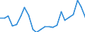 Indikator zum Außenhandel: Einfuhranteil nach Handelspartner an den gesamten Einfuhren (%) / Internationales Warenverzeichnis für den Aussenhandel (SITC Rev. 4, 2006): Insgesamt - Alle Waren / Geopolitische Partnereinheit: Europäische Union - 27 Länder (ab 2020) / Geopolitische Meldeeinheit: Dänemark