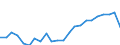 Indikator zum Außenhandel: Einfuhranteil nach Handelspartner an den gesamten Einfuhren (%) / Internationales Warenverzeichnis für den Aussenhandel (SITC Rev. 4, 2006): Insgesamt - Alle Waren / Geopolitische Partnereinheit: Europäische Union - 27 Länder (ab 2020) / Geopolitische Meldeeinheit: Deutschland