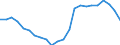 Indikator zum Außenhandel: Einfuhranteil nach Handelspartner an den gesamten Einfuhren (%) / Internationales Warenverzeichnis für den Aussenhandel (SITC Rev. 4, 2006): Insgesamt - Alle Waren / Geopolitische Partnereinheit: Europäische Union - 27 Länder (ab 2020) / Geopolitische Meldeeinheit: Kroatien