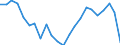 Indikator zum Außenhandel: Einfuhranteil nach Handelspartner an den gesamten Einfuhren (%) / Internationales Warenverzeichnis für den Aussenhandel (SITC Rev. 4, 2006): Insgesamt - Alle Waren / Geopolitische Partnereinheit: Europäische Union - 27 Länder (ab 2020) / Geopolitische Meldeeinheit: Italien