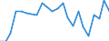 Indikator zum Außenhandel: Einfuhranteil nach Handelspartner an den gesamten Einfuhren (%) / Internationales Warenverzeichnis für den Aussenhandel (SITC Rev. 4, 2006): Insgesamt - Alle Waren / Geopolitische Partnereinheit: Europäische Union - 27 Länder (ab 2020) / Geopolitische Meldeeinheit: Zypern