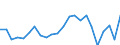 Indikator zum Außenhandel: Einfuhranteil nach Handelspartner an den gesamten Einfuhren (%) / Internationales Warenverzeichnis für den Aussenhandel (SITC Rev. 4, 2006): Insgesamt - Alle Waren / Geopolitische Partnereinheit: Europäische Union - 27 Länder (ab 2020) / Geopolitische Meldeeinheit: Lettland