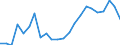 External trade indicator: Share of imports by partner in total imports (%) / Standard International Trade Classification (SITC Rev. 4, 2006): Total - all products / Geopolitical entity (partner): European Union - 27 countries (from 2020) / Geopolitical entity (reporting): Lithuania