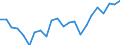 Indikator zum Außenhandel: Einfuhranteil nach Handelspartner an den gesamten Einfuhren (%) / Internationales Warenverzeichnis für den Aussenhandel (SITC Rev. 4, 2006): Insgesamt - Alle Waren / Geopolitische Partnereinheit: Europäische Union - 27 Länder (ab 2020) / Geopolitische Meldeeinheit: Luxemburg