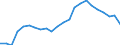 Indikator zum Außenhandel: Einfuhranteil nach Handelspartner an den gesamten Einfuhren (%) / Internationales Warenverzeichnis für den Aussenhandel (SITC Rev. 4, 2006): Insgesamt - Alle Waren / Geopolitische Partnereinheit: Europäische Union - 27 Länder (ab 2020) / Geopolitische Meldeeinheit: Ungarn