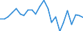 Indikator zum Außenhandel: Einfuhranteil nach Handelspartner an den gesamten Einfuhren (%) / Internationales Warenverzeichnis für den Aussenhandel (SITC Rev. 4, 2006): Insgesamt - Alle Waren / Geopolitische Partnereinheit: Europäische Union - 27 Länder (ab 2020) / Geopolitische Meldeeinheit: Malta