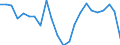 Indikator zum Außenhandel: Einfuhranteil nach Handelspartner an den gesamten Einfuhren (%) / Internationales Warenverzeichnis für den Aussenhandel (SITC Rev. 4, 2006): Insgesamt - Alle Waren / Geopolitische Partnereinheit: Europäische Union - 27 Länder (ab 2020) / Geopolitische Meldeeinheit: Portugal