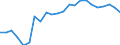 Indikator zum Außenhandel: Einfuhranteil nach Handelspartner an den gesamten Einfuhren (%) / Internationales Warenverzeichnis für den Aussenhandel (SITC Rev. 4, 2006): Insgesamt - Alle Waren / Geopolitische Partnereinheit: Europäische Union - 27 Länder (ab 2020) / Geopolitische Meldeeinheit: Rumänien