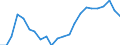 Indikator zum Außenhandel: Einfuhranteil nach Handelspartner an den gesamten Einfuhren (%) / Internationales Warenverzeichnis für den Aussenhandel (SITC Rev. 4, 2006): Insgesamt - Alle Waren / Geopolitische Partnereinheit: Europäische Union - 27 Länder (ab 2020) / Geopolitische Meldeeinheit: Slowakei