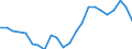 Indikator zum Außenhandel: Einfuhranteil nach Handelspartner an den gesamten Einfuhren (%) / Internationales Warenverzeichnis für den Aussenhandel (SITC Rev. 4, 2006): Insgesamt - Alle Waren / Geopolitische Partnereinheit: Europäische Union - 27 Länder (ab 2020) / Geopolitische Meldeeinheit: Finnland