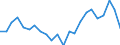 Indikator zum Außenhandel: Einfuhranteil nach Handelspartner an den gesamten Einfuhren (%) / Internationales Warenverzeichnis für den Aussenhandel (SITC Rev. 4, 2006): Insgesamt - Alle Waren / Geopolitische Partnereinheit: Europäische Union - 27 Länder (ab 2020) / Geopolitische Meldeeinheit: Schweden