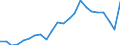 Indikator zum Außenhandel: Einfuhranteil nach Handelspartner an den gesamten Einfuhren (%) / Internationales Warenverzeichnis für den Aussenhandel (SITC Rev. 4, 2006): Insgesamt - Alle Waren / Geopolitische Partnereinheit: Extra-EU27 (ab 2020) / Geopolitische Meldeeinheit: Belgien