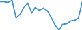 Indikator zum Außenhandel: Einfuhranteil nach Handelspartner an den gesamten Einfuhren (%) / Internationales Warenverzeichnis für den Aussenhandel (SITC Rev. 4, 2006): Insgesamt - Alle Waren / Geopolitische Partnereinheit: Extra-EU27 (ab 2020) / Geopolitische Meldeeinheit: Bulgarien