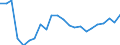 Indikator zum Außenhandel: Einfuhranteil nach Handelspartner an den gesamten Einfuhren (%) / Internationales Warenverzeichnis für den Aussenhandel (SITC Rev. 4, 2006): Insgesamt - Alle Waren / Geopolitische Partnereinheit: Extra-EU27 (ab 2020) / Geopolitische Meldeeinheit: Tschechien