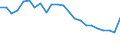 Indikator zum Außenhandel: Einfuhranteil nach Handelspartner an den gesamten Einfuhren (%) / Internationales Warenverzeichnis für den Aussenhandel (SITC Rev. 4, 2006): Insgesamt - Alle Waren / Geopolitische Partnereinheit: Extra-EU27 (ab 2020) / Geopolitische Meldeeinheit: Deutschland