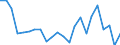 Indikator zum Außenhandel: Einfuhranteil nach Handelspartner an den gesamten Einfuhren (%) / Internationales Warenverzeichnis für den Aussenhandel (SITC Rev. 4, 2006): Insgesamt - Alle Waren / Geopolitische Partnereinheit: Extra-EU27 (ab 2020) / Geopolitische Meldeeinheit: Zypern