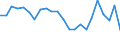 Indikator zum Außenhandel: Einfuhranteil nach Handelspartner an den gesamten Einfuhren (%) / Internationales Warenverzeichnis für den Aussenhandel (SITC Rev. 4, 2006): Insgesamt - Alle Waren / Geopolitische Partnereinheit: Extra-EU27 (ab 2020) / Geopolitische Meldeeinheit: Lettland