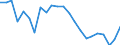 Indikator zum Außenhandel: Einfuhranteil nach Handelspartner an den gesamten Einfuhren (%) / Internationales Warenverzeichnis für den Aussenhandel (SITC Rev. 4, 2006): Insgesamt - Alle Waren / Geopolitische Partnereinheit: Extra-EU27 (ab 2020) / Geopolitische Meldeeinheit: Litauen