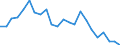 Indikator zum Außenhandel: Einfuhranteil nach Handelspartner an den gesamten Einfuhren (%) / Internationales Warenverzeichnis für den Aussenhandel (SITC Rev. 4, 2006): Insgesamt - Alle Waren / Geopolitische Partnereinheit: Extra-EU27 (ab 2020) / Geopolitische Meldeeinheit: Luxemburg