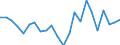 Indikator zum Außenhandel: Einfuhranteil nach Handelspartner an den gesamten Einfuhren (%) / Internationales Warenverzeichnis für den Aussenhandel (SITC Rev. 4, 2006): Insgesamt - Alle Waren / Geopolitische Partnereinheit: Extra-EU27 (ab 2020) / Geopolitische Meldeeinheit: Malta