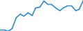 Indikator zum Außenhandel: Einfuhranteil nach Handelspartner an den gesamten Einfuhren (%) / Internationales Warenverzeichnis für den Aussenhandel (SITC Rev. 4, 2006): Insgesamt - Alle Waren / Geopolitische Partnereinheit: Extra-EU27 (ab 2020) / Geopolitische Meldeeinheit: Niederlande