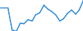 Indikator zum Außenhandel: Einfuhranteil nach Handelspartner an den gesamten Einfuhren (%) / Internationales Warenverzeichnis für den Aussenhandel (SITC Rev. 4, 2006): Insgesamt - Alle Waren / Geopolitische Partnereinheit: Extra-EU27 (ab 2020) / Geopolitische Meldeeinheit: Polen