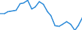 Indikator zum Außenhandel: Einfuhranteil nach Handelspartner an den gesamten Einfuhren (%) / Internationales Warenverzeichnis für den Aussenhandel (SITC Rev. 4, 2006): Insgesamt - Alle Waren / Geopolitische Partnereinheit: Extra-EU27 (ab 2020) / Geopolitische Meldeeinheit: Finnland