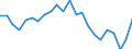 Indikator zum Außenhandel: Einfuhranteil nach Handelspartner an den gesamten Einfuhren (%) / Internationales Warenverzeichnis für den Aussenhandel (SITC Rev. 4, 2006): Insgesamt - Alle Waren / Geopolitische Partnereinheit: Extra-EU27 (ab 2020) / Geopolitische Meldeeinheit: Schweden