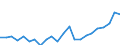 Indikator zum Außenhandel: Einfuhranteil nach Handelspartner an den gesamten Einfuhren (%) / Internationales Warenverzeichnis für den Aussenhandel (SITC Rev. 4, 2006): Nahrungsmittel, Getränke und Tabak / Geopolitische Partnereinheit: Europäische Union - 27 Länder (ab 2020) / Geopolitische Meldeeinheit: Belgien