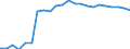 Indikator zum Außenhandel: Einfuhranteil nach Handelspartner an den gesamten Einfuhren (%) / Internationales Warenverzeichnis für den Aussenhandel (SITC Rev. 4, 2006): Nahrungsmittel, Getränke und Tabak / Geopolitische Partnereinheit: Europäische Union - 27 Länder (ab 2020) / Geopolitische Meldeeinheit: Bulgarien