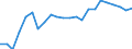 Indikator zum Außenhandel: Einfuhranteil nach Handelspartner an den gesamten Einfuhren (%) / Internationales Warenverzeichnis für den Aussenhandel (SITC Rev. 4, 2006): Nahrungsmittel, Getränke und Tabak / Geopolitische Partnereinheit: Europäische Union - 27 Länder (ab 2020) / Geopolitische Meldeeinheit: Estland