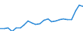 Indikator zum Außenhandel: Einfuhranteil nach Handelspartner an den gesamten Einfuhren (%) / Internationales Warenverzeichnis für den Aussenhandel (SITC Rev. 4, 2006): Nahrungsmittel, Getränke und Tabak / Geopolitische Partnereinheit: Europäische Union - 27 Länder (ab 2020) / Geopolitische Meldeeinheit: Irland