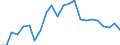 Indikator zum Außenhandel: Einfuhranteil nach Handelspartner an den gesamten Einfuhren (%) / Internationales Warenverzeichnis für den Aussenhandel (SITC Rev. 4, 2006): Nahrungsmittel, Getränke und Tabak / Geopolitische Partnereinheit: Europäische Union - 27 Länder (ab 2020) / Geopolitische Meldeeinheit: Griechenland