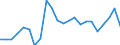 Indikator zum Außenhandel: Einfuhranteil nach Handelspartner an den gesamten Einfuhren (%) / Internationales Warenverzeichnis für den Aussenhandel (SITC Rev. 4, 2006): Nahrungsmittel, Getränke und Tabak / Geopolitische Partnereinheit: Europäische Union - 27 Länder (ab 2020) / Geopolitische Meldeeinheit: Spanien