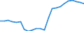 Indikator zum Außenhandel: Einfuhranteil nach Handelspartner an den gesamten Einfuhren (%) / Internationales Warenverzeichnis für den Aussenhandel (SITC Rev. 4, 2006): Nahrungsmittel, Getränke und Tabak / Geopolitische Partnereinheit: Europäische Union - 27 Länder (ab 2020) / Geopolitische Meldeeinheit: Kroatien